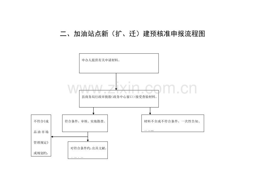 成品油零售经营资格年审流程图.doc_第2页