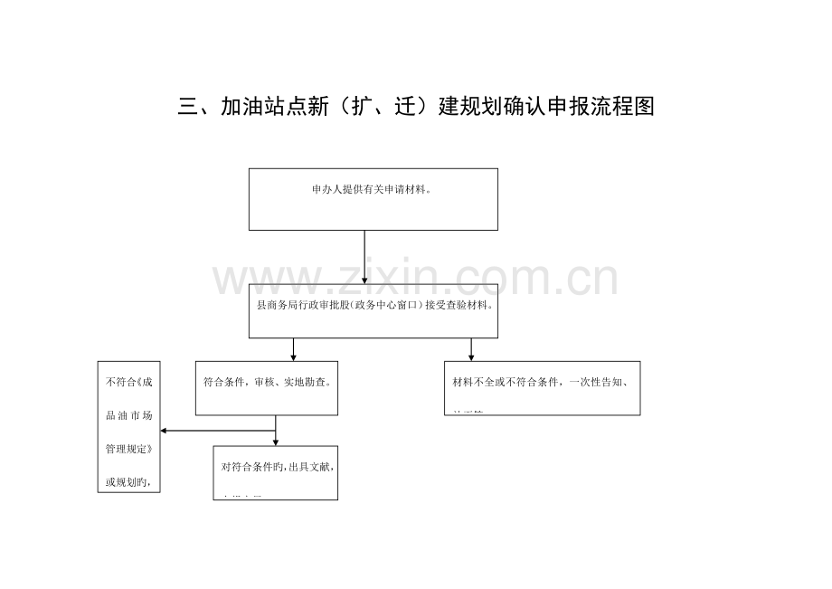 成品油零售经营资格年审流程图.doc_第3页