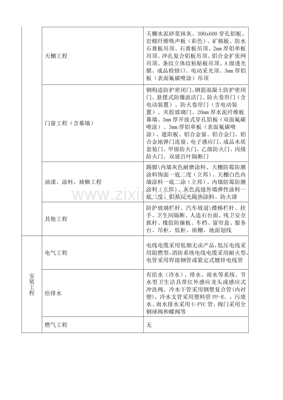 多层厂房造价指标分析上海建设工程造价信息.doc_第3页