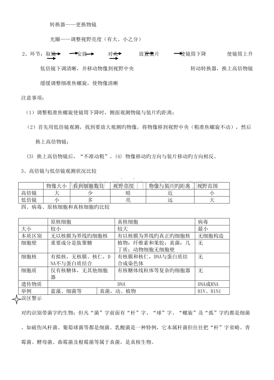 2023年高中生物知识点总结人教版.doc_第2页