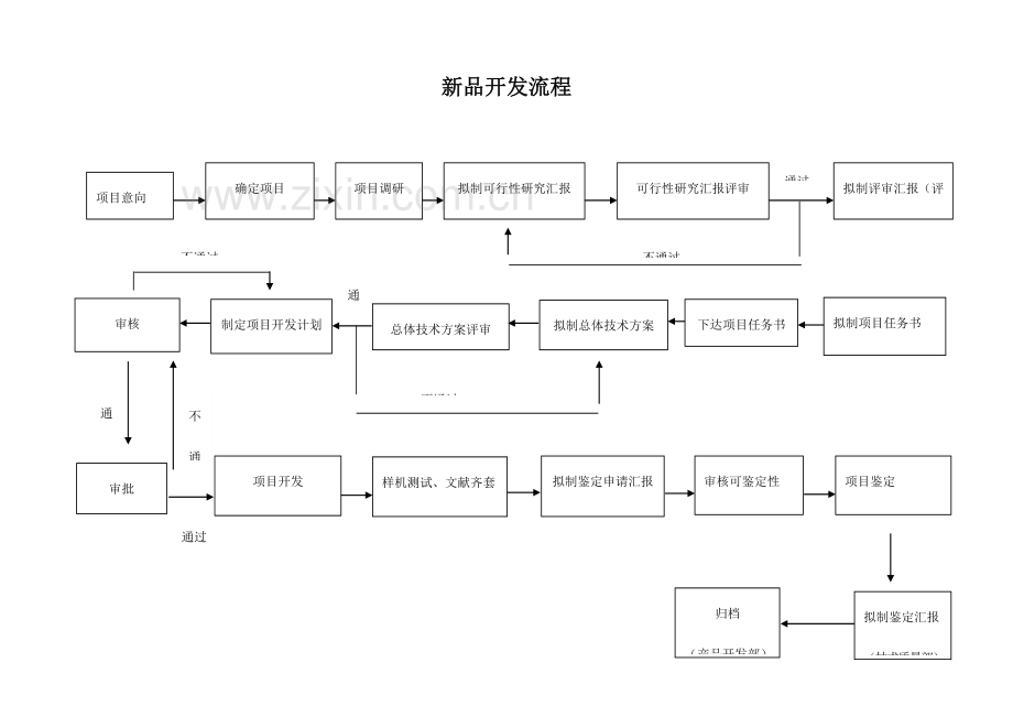 公司部门工作流程大全.doc_第3页