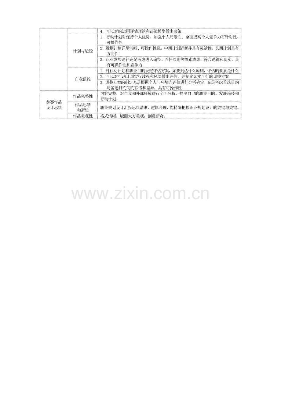 职业规划大赛评选标准课件资料.doc_第2页