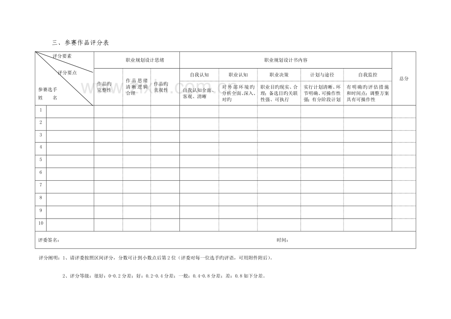 职业规划大赛评选标准课件资料.doc_第3页