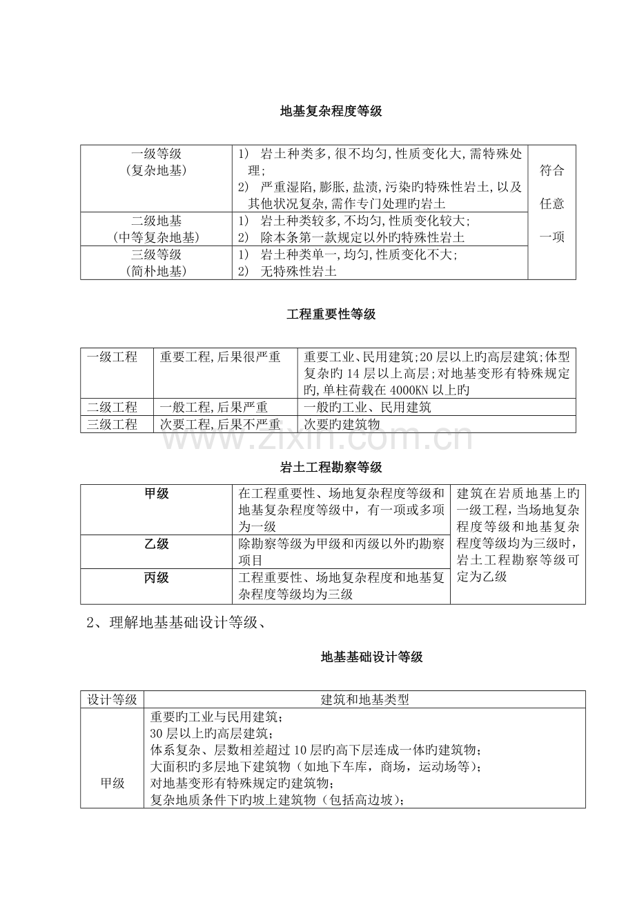 岩土工程勘察报告编制细则.doc_第3页