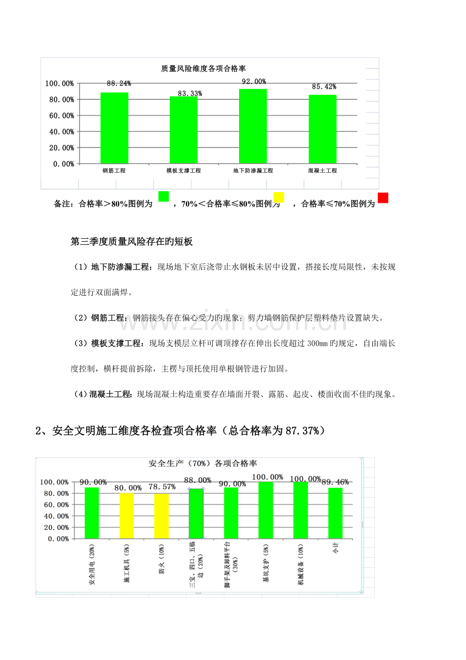 飞检提升策划.doc_第3页