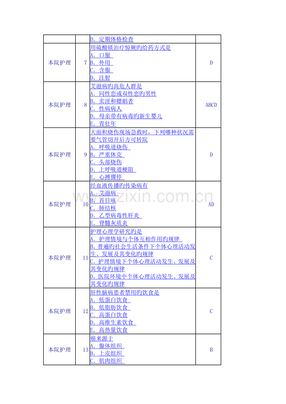 2023年护理综合知识题库.doc_第2页