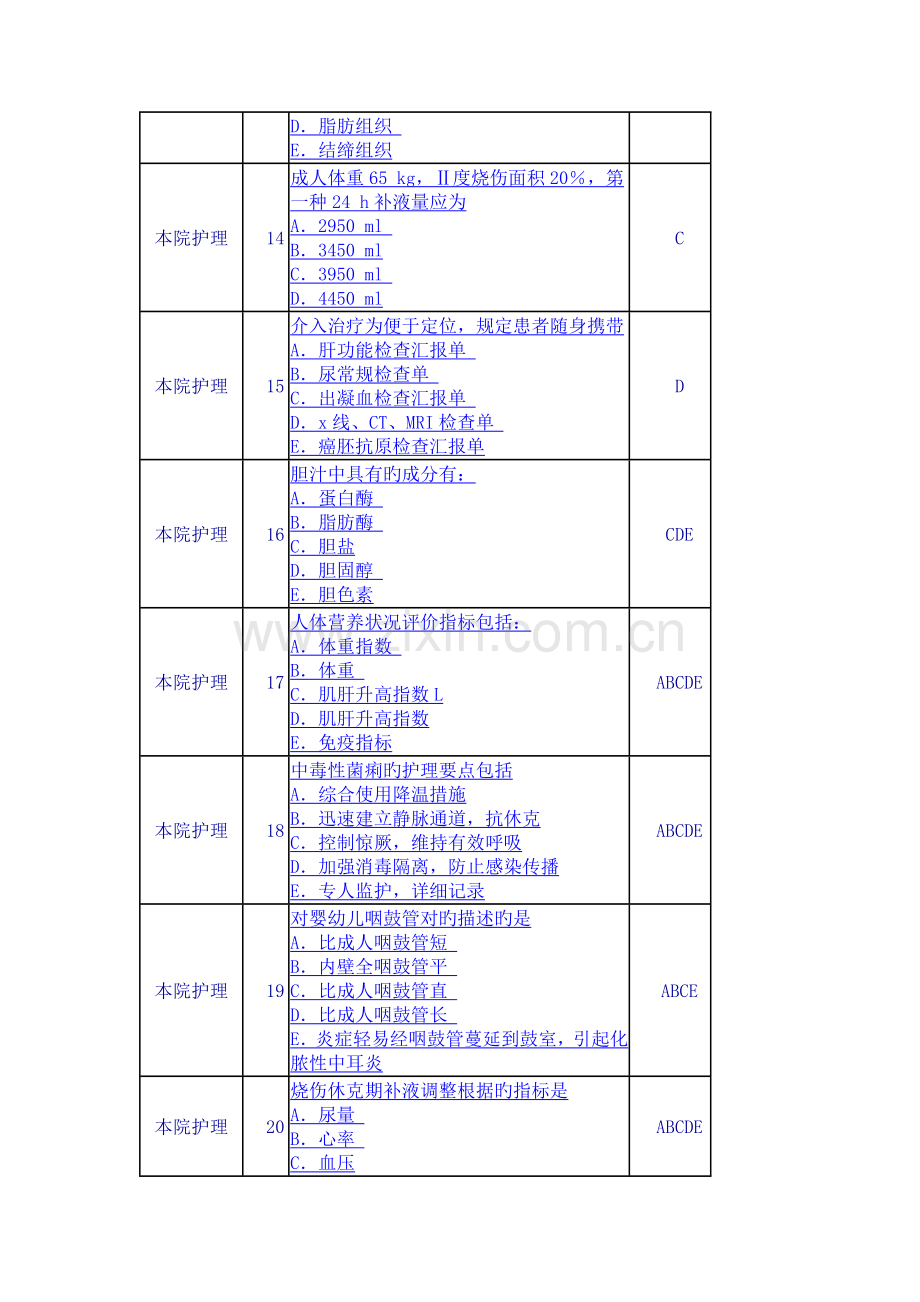 2023年护理综合知识题库.doc_第3页