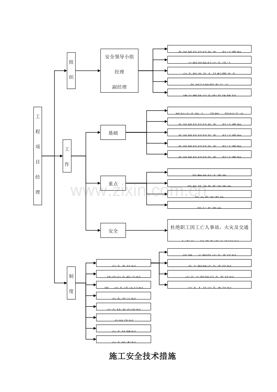 安全文明施工及冬雨季保证措施计划.doc_第3页