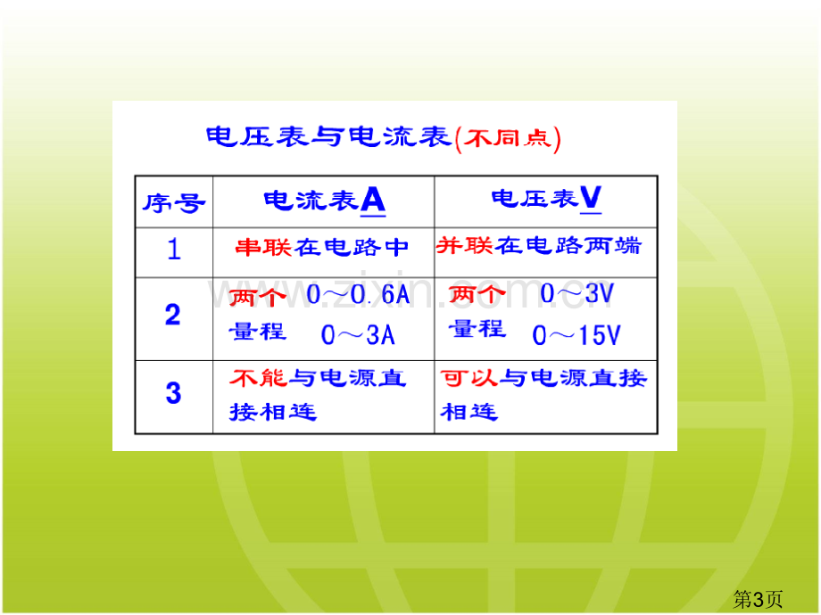 初中物理电路图化简省名师优质课赛课获奖课件市赛课一等奖课件.ppt_第3页