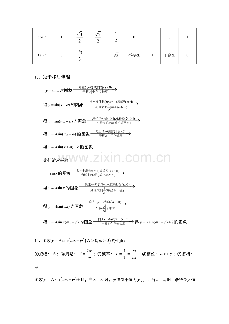 2023年高考一轮复习三角函数知识点汇编.doc_第3页