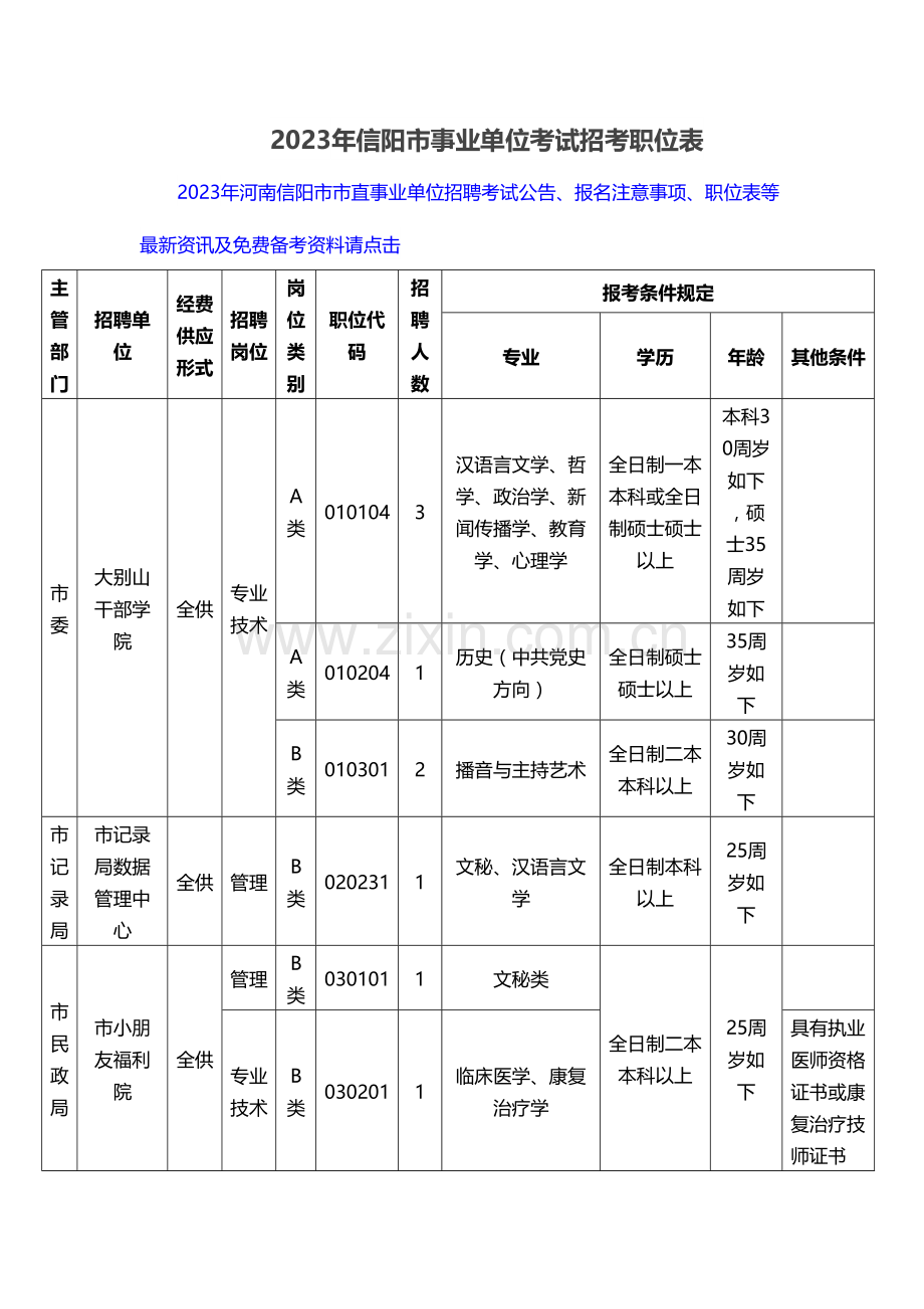 2023年信阳市事业单位考试招考职位表.doc_第1页