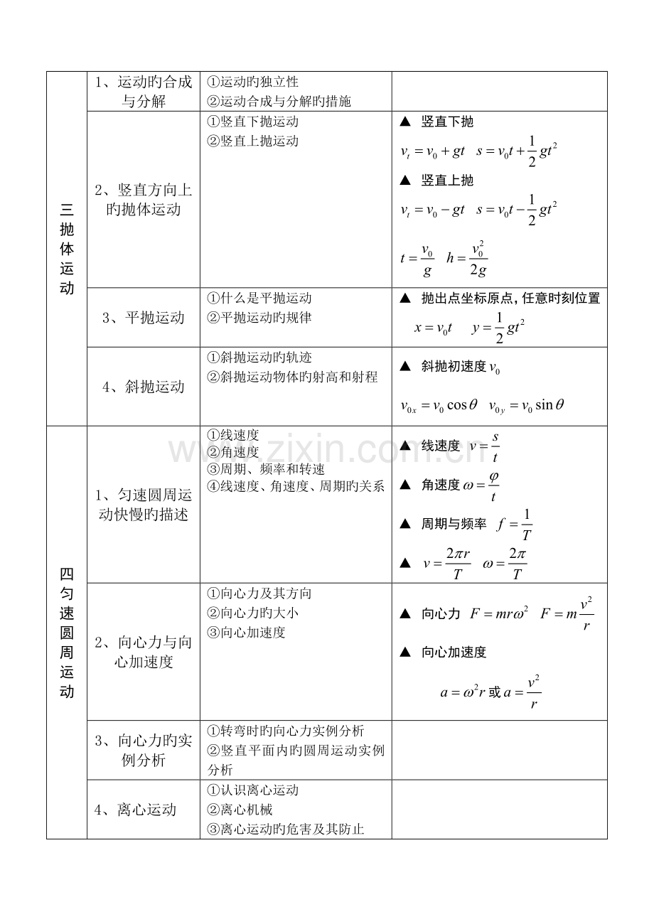 2023年高中物理必修知识点总结.doc_第2页