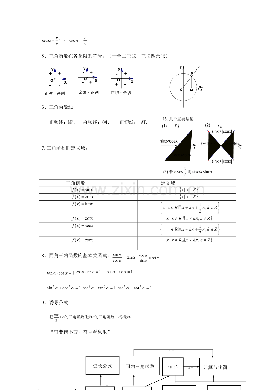 2023年高中必修四三角函数知识点总结.doc_第2页