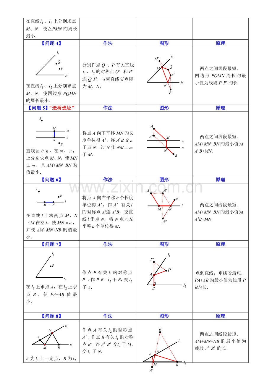 2023年八年级最短路径问题归纳小结.doc_第2页