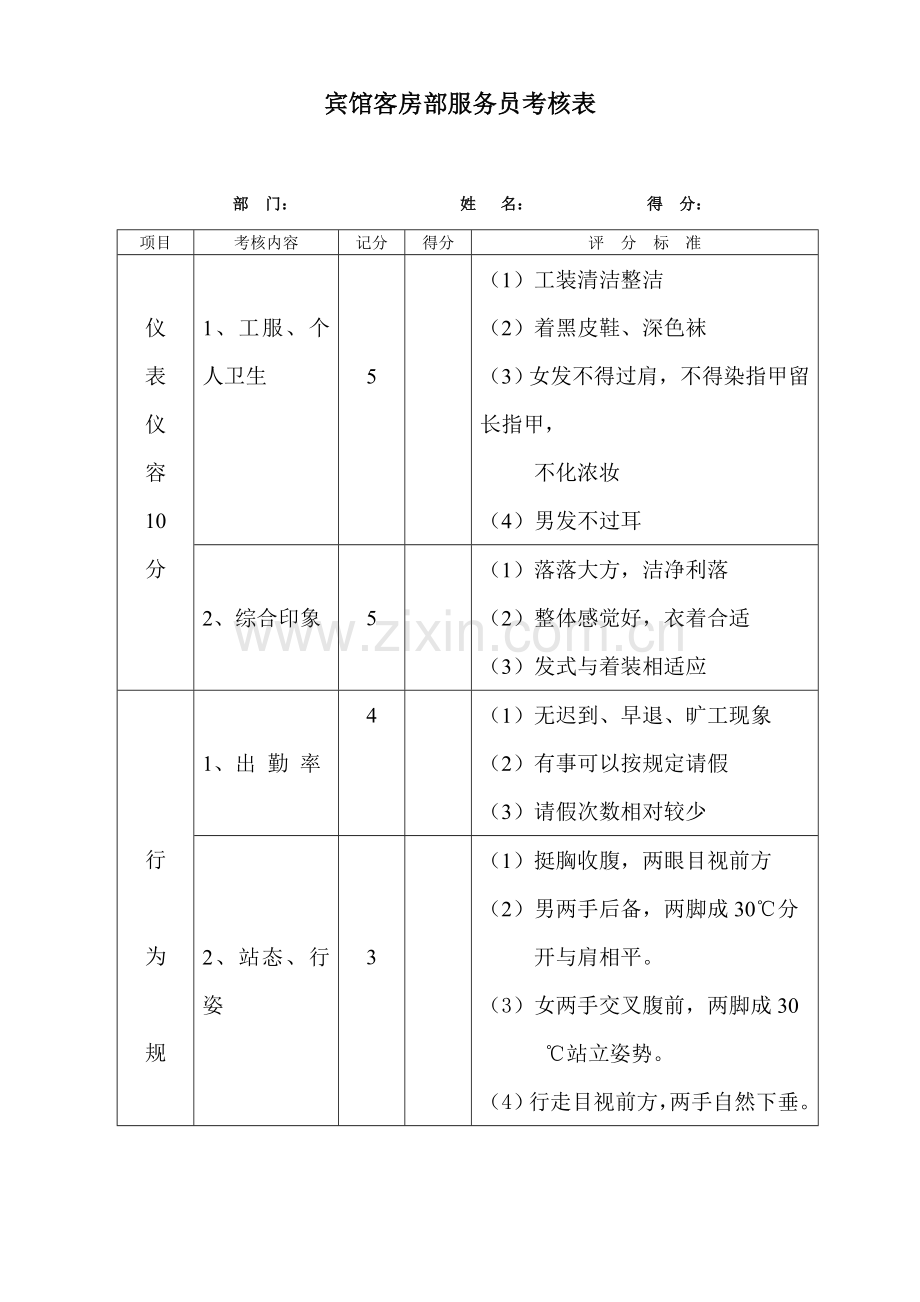 2023年宾馆客房部服务员考核细则.doc_第1页