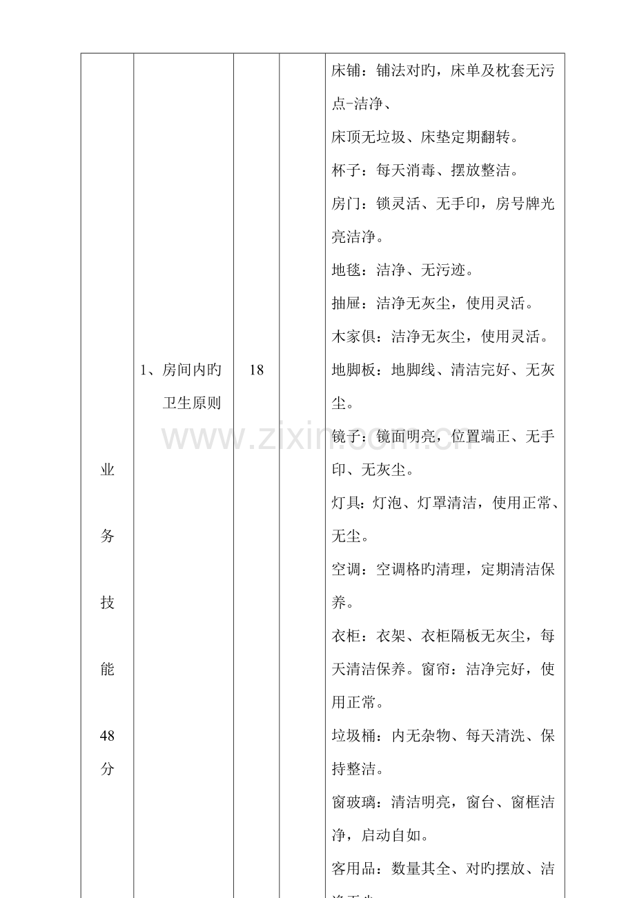 2023年宾馆客房部服务员考核细则.doc_第3页