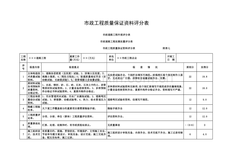 市政工程竣工验收表格(范本)模板.doc_第1页