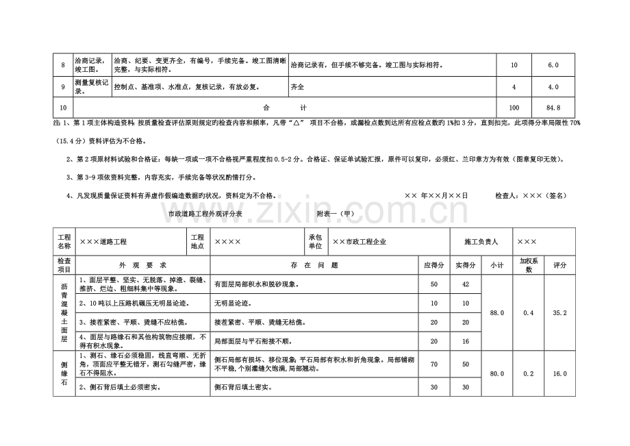 市政工程竣工验收表格(范本)模板.doc_第2页