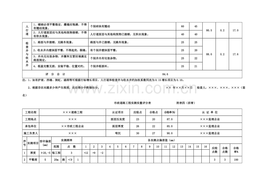 市政工程竣工验收表格(范本)模板.doc_第3页