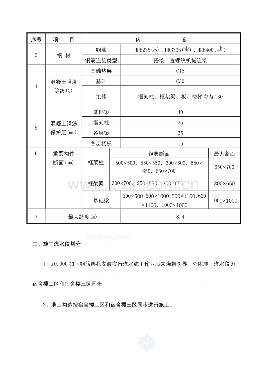 方案框架结构体育馆模板施工方案配节点做法图.doc_第2页