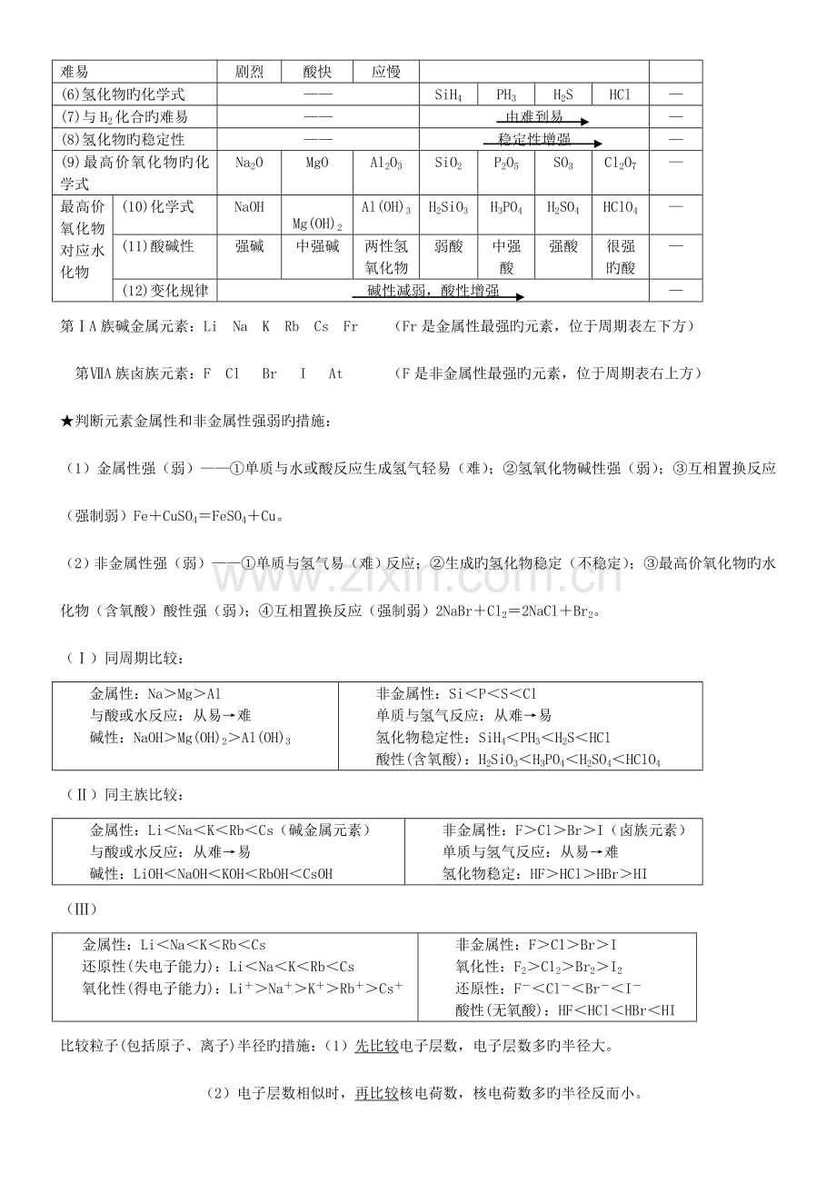 2023年高中化学必修知识点归纳总结律.doc_第3页