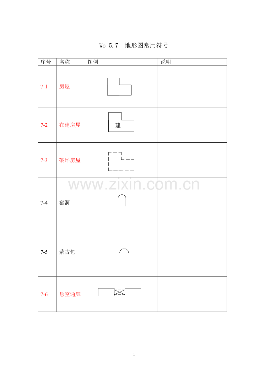 地形图常用符号.doc_第1页