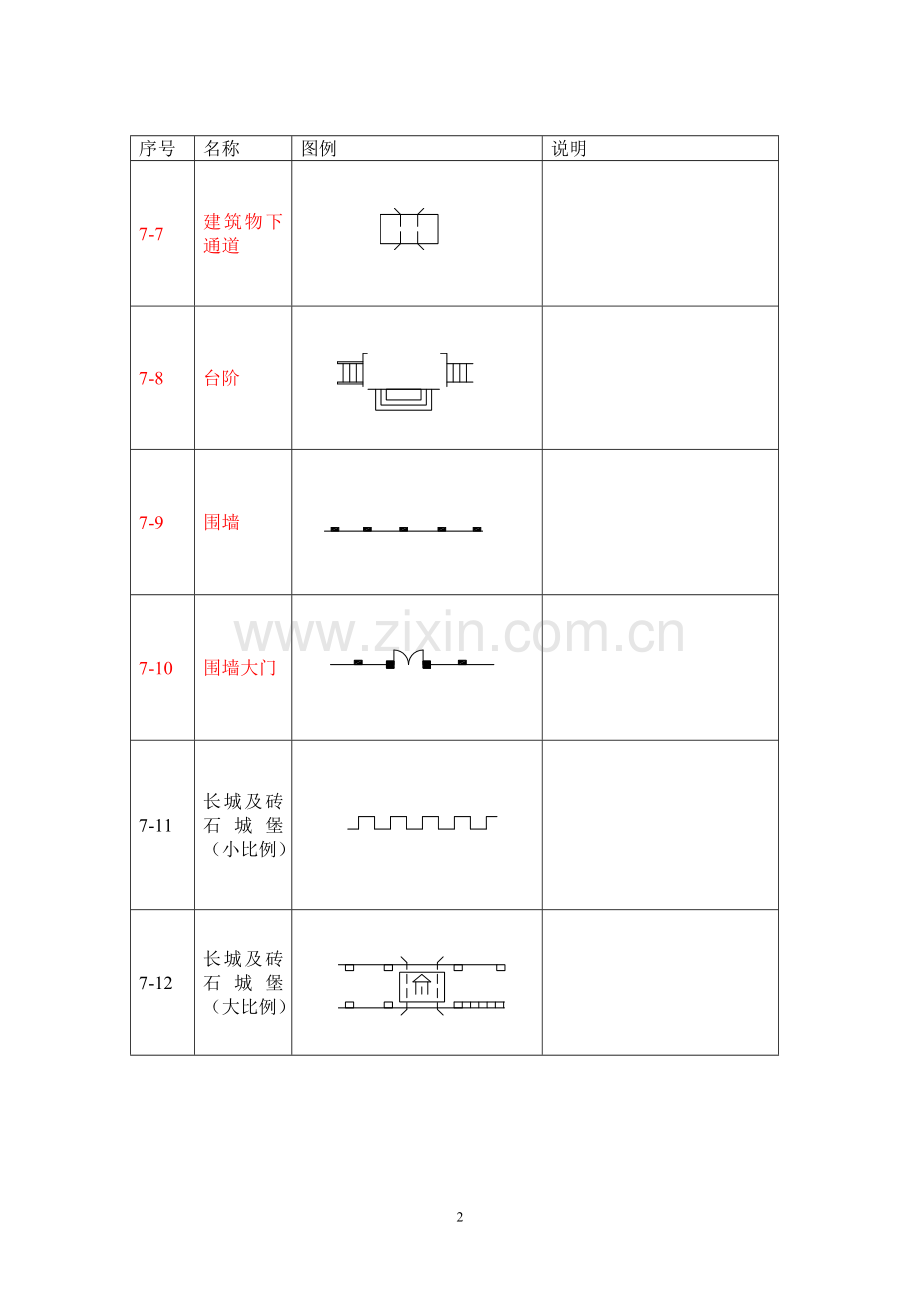 地形图常用符号.doc_第2页