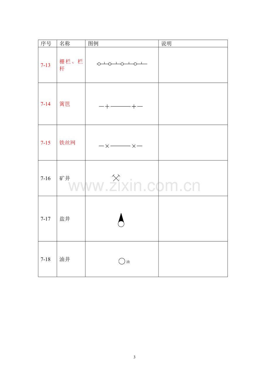 地形图常用符号.doc_第3页