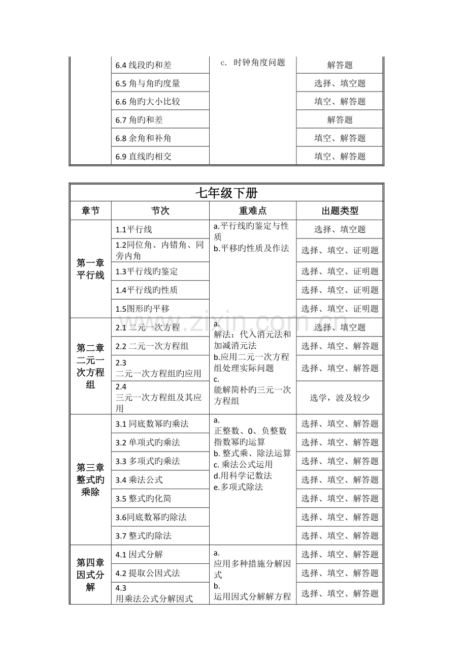 2023年人教版初中数学知识点分布以及中考考点.docx_第2页