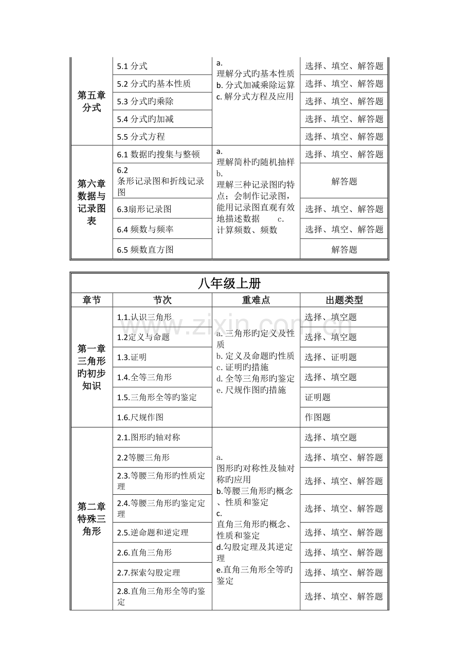 2023年人教版初中数学知识点分布以及中考考点.docx_第3页