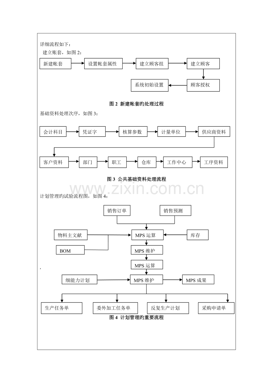 2023年ERP综合实验报告-.doc_第3页