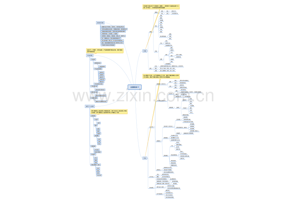 【直播】线下新主播培训导图.pdf_第1页