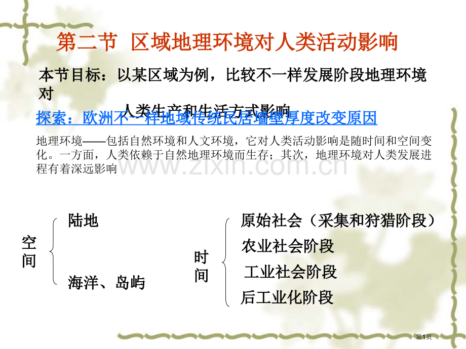 高中地理必修三1.2区域地理环境对人类活动的影响PPT市公开课一等奖省优质课赛课一等奖课件.pptx_第1页