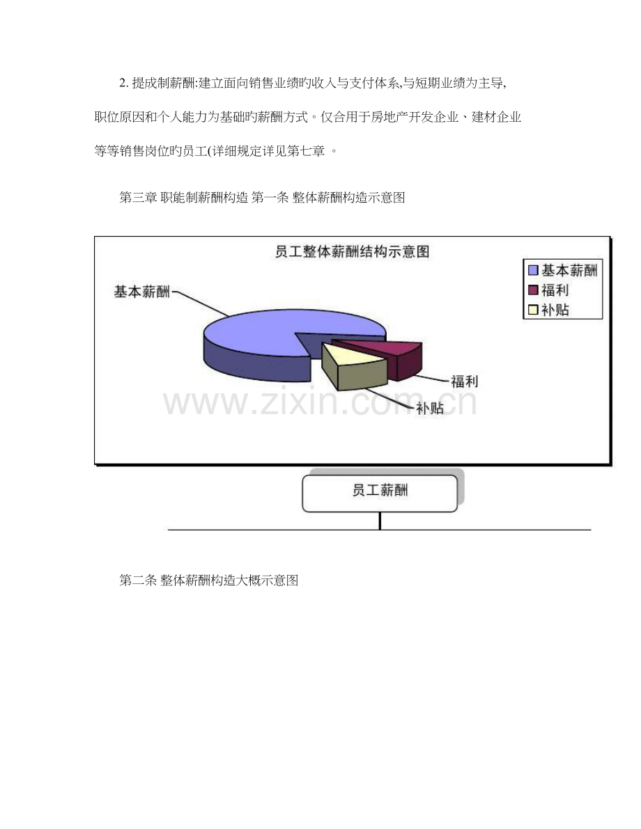 集团薪酬体系..doc_第3页