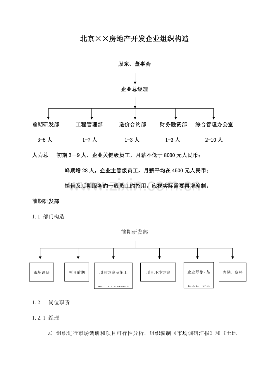 房地产公司部门岗位设置和职责规定.doc_第1页