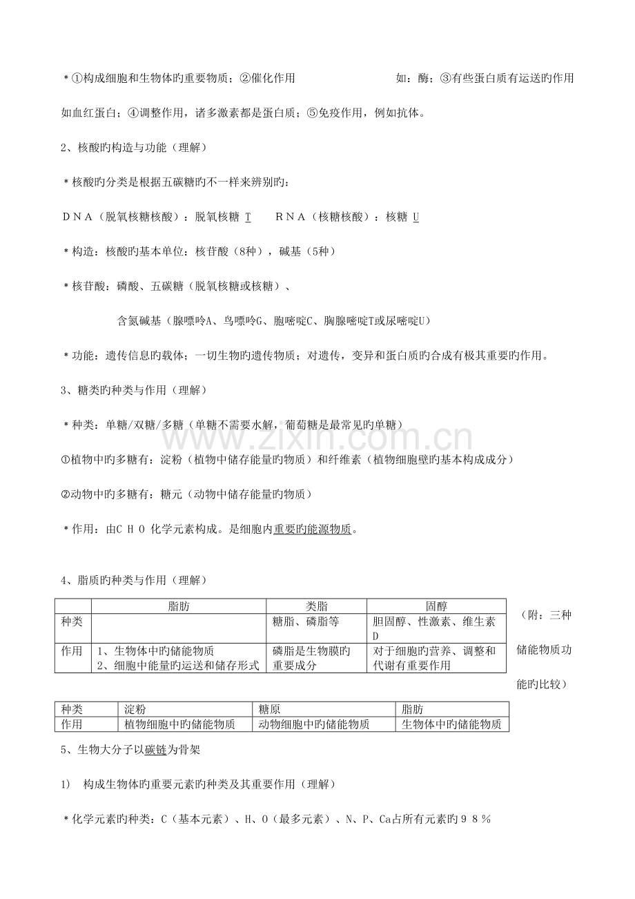 2023年高中生物必修一必修二必修三知识点实验总结.doc_第2页