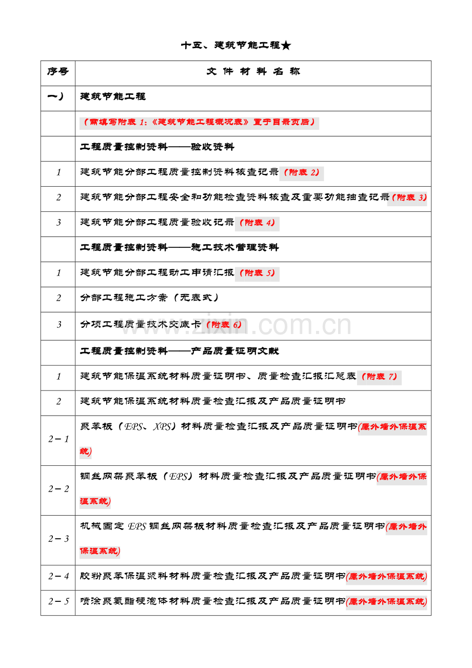 建筑节能分部工程验收表佛山.doc_第2页