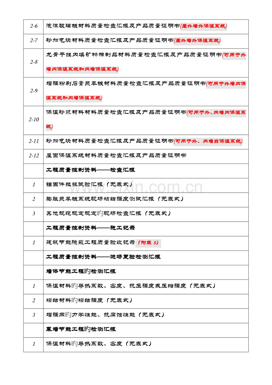 建筑节能分部工程验收表佛山.doc_第3页