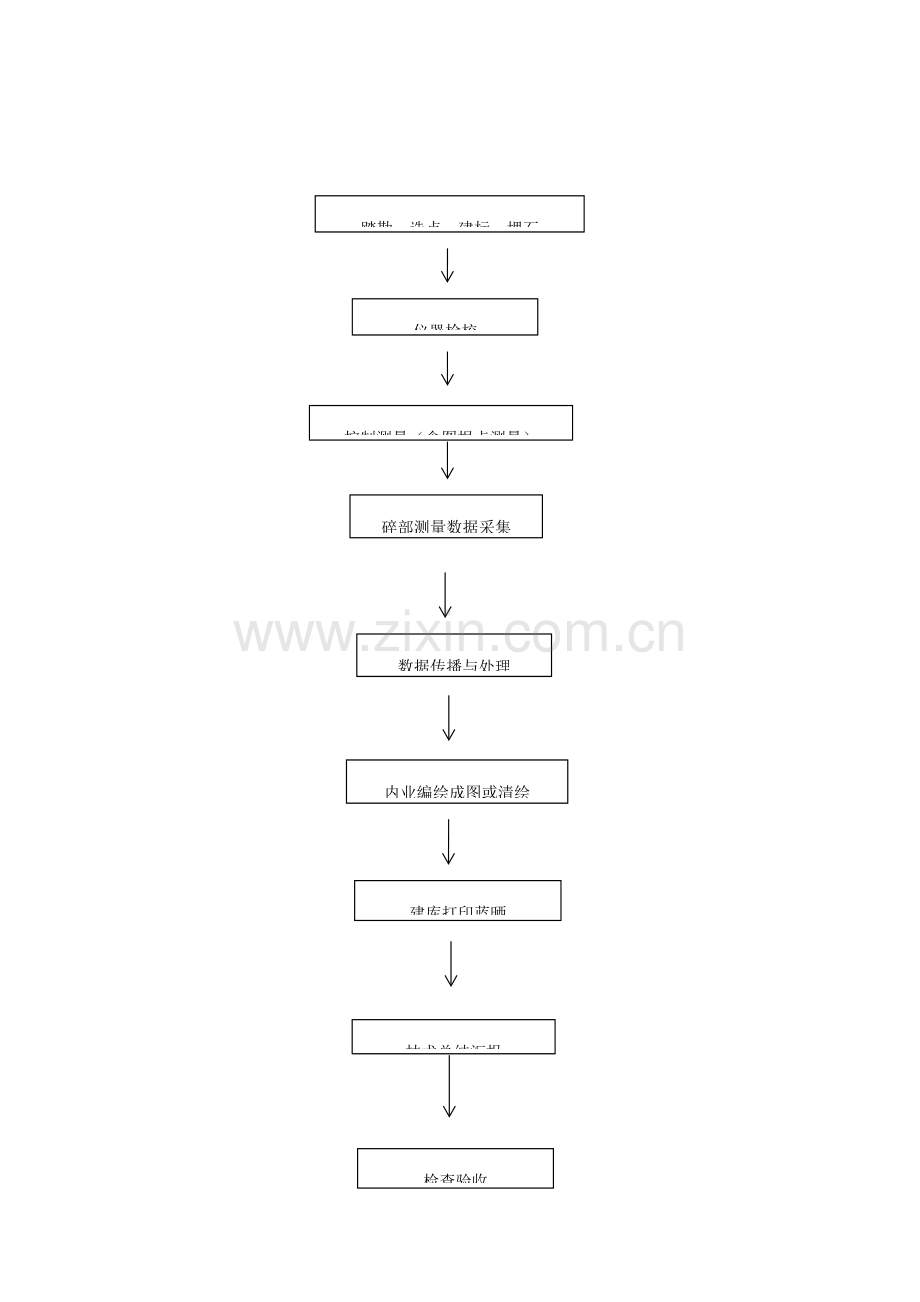 测绘生产技术管理制度.docx_第2页