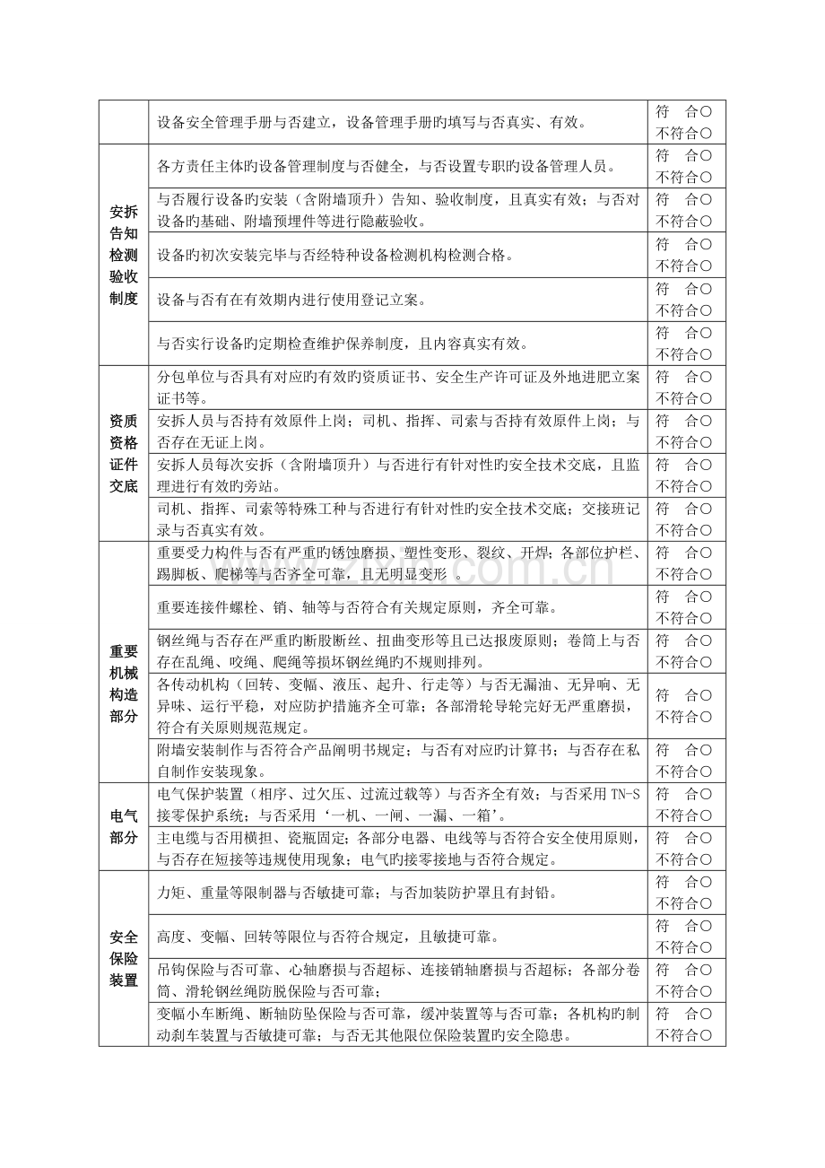 安全生产大检查工作方案分析.doc_第2页