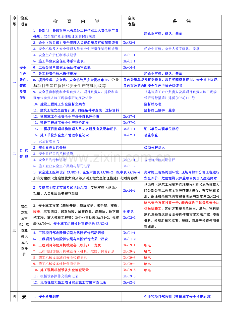 施工现场安全管理技术资料检查表.doc_第1页