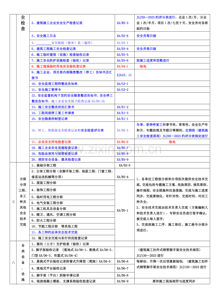 施工现场安全管理技术资料检查表.doc_第2页