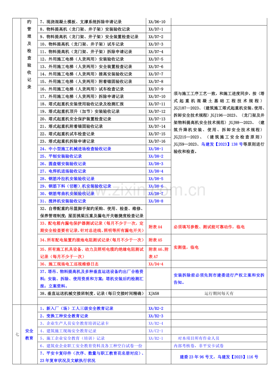 施工现场安全管理技术资料检查表.doc_第3页