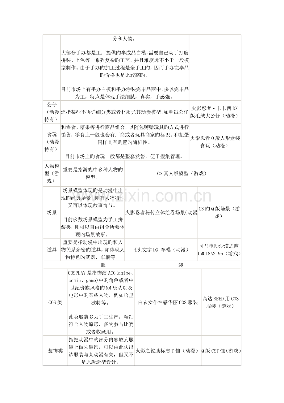 动漫游戏周边产品专卖店项目计划书.doc_第2页