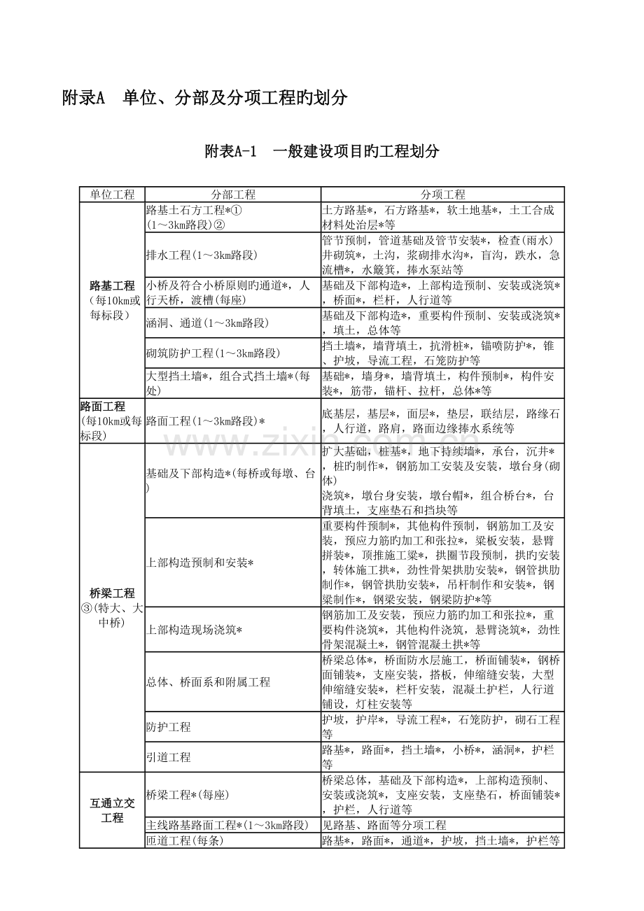 2023年检测员考试公路工程质量检验评定标准附录附录.doc_第1页