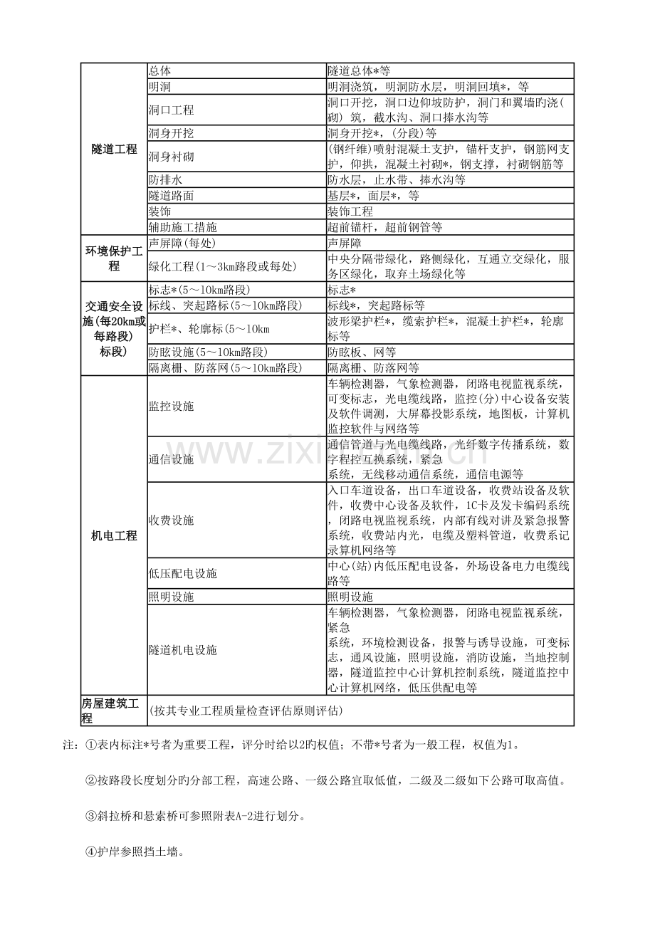 2023年检测员考试公路工程质量检验评定标准附录附录.doc_第2页