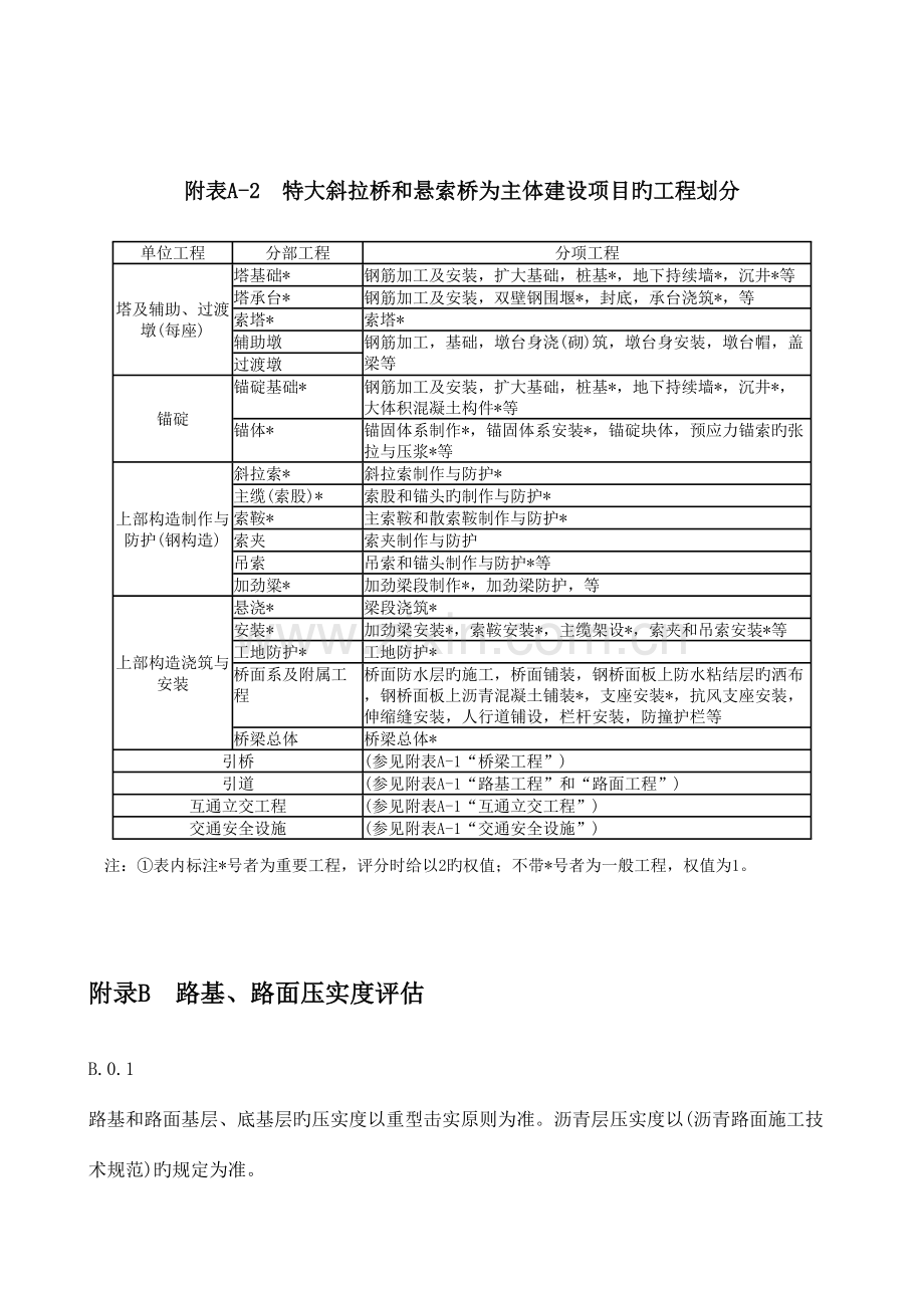 2023年检测员考试公路工程质量检验评定标准附录附录.doc_第3页