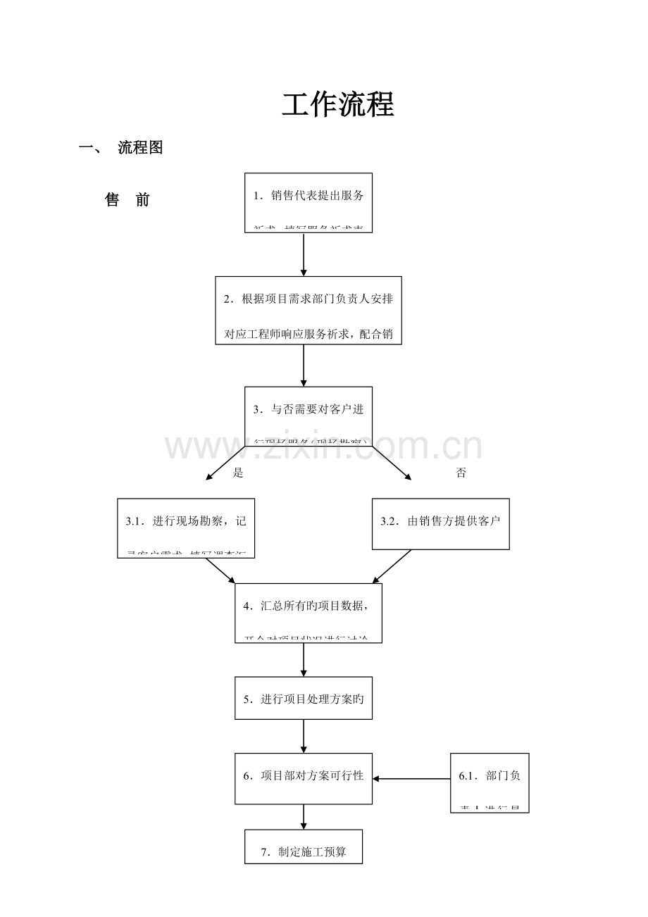 优质系统集成项目工作流程.doc_第1页