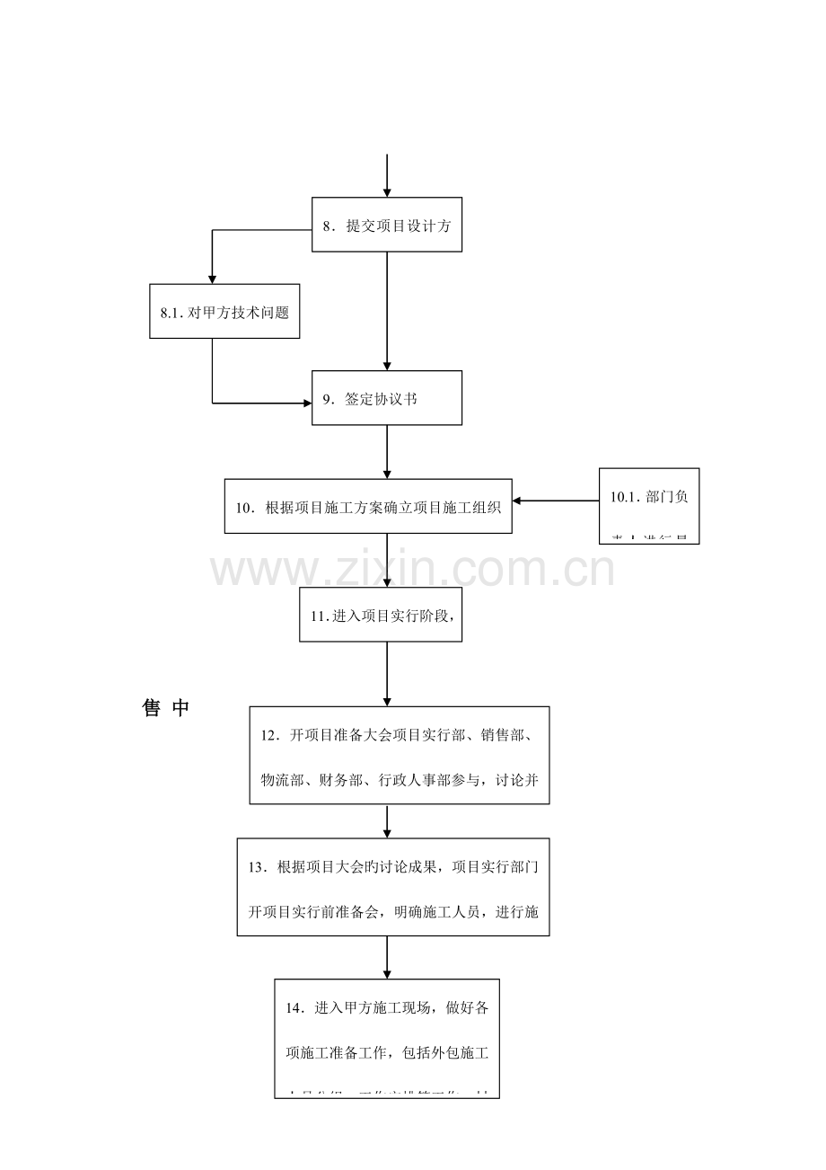 优质系统集成项目工作流程.doc_第2页