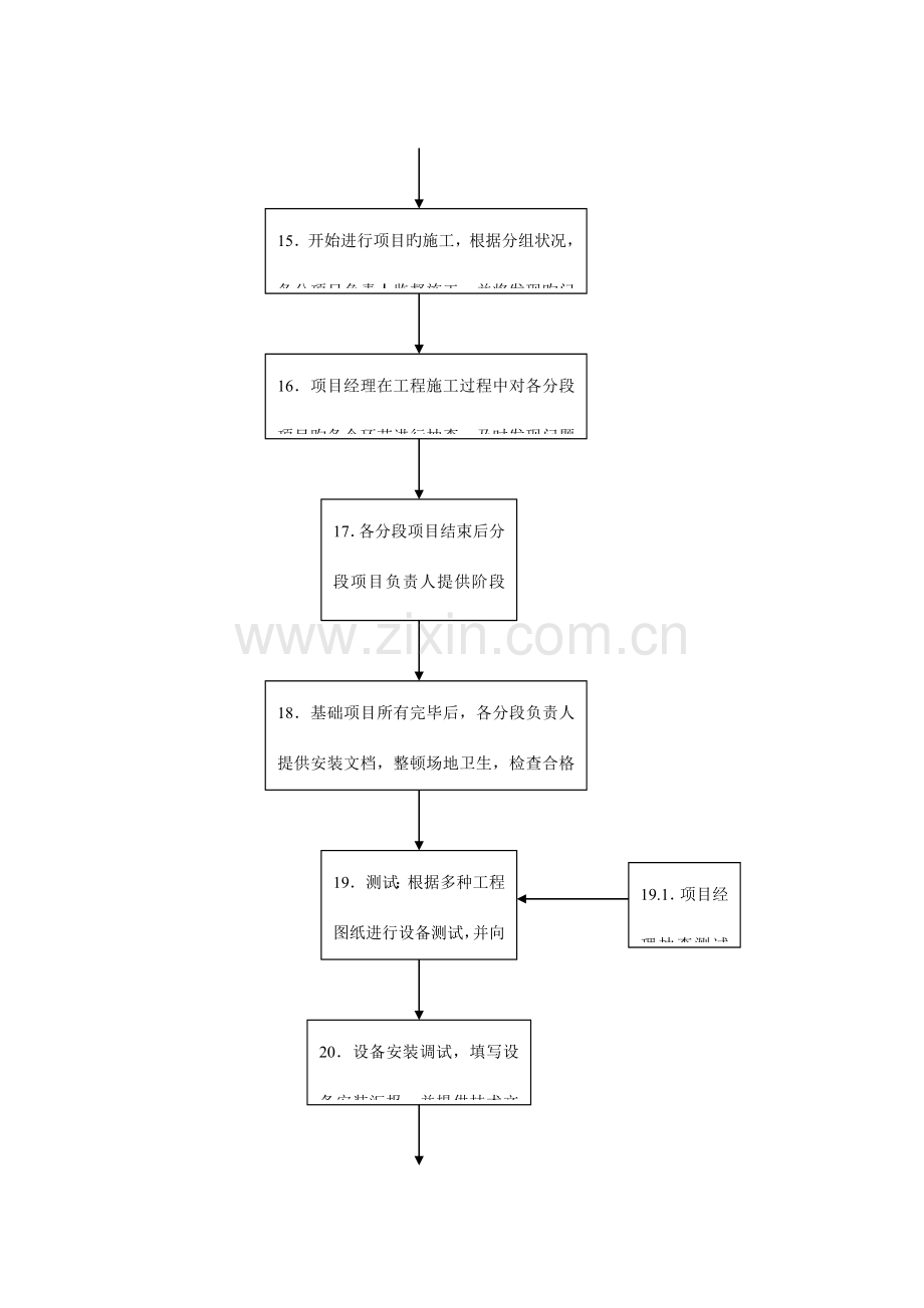 优质系统集成项目工作流程.doc_第3页